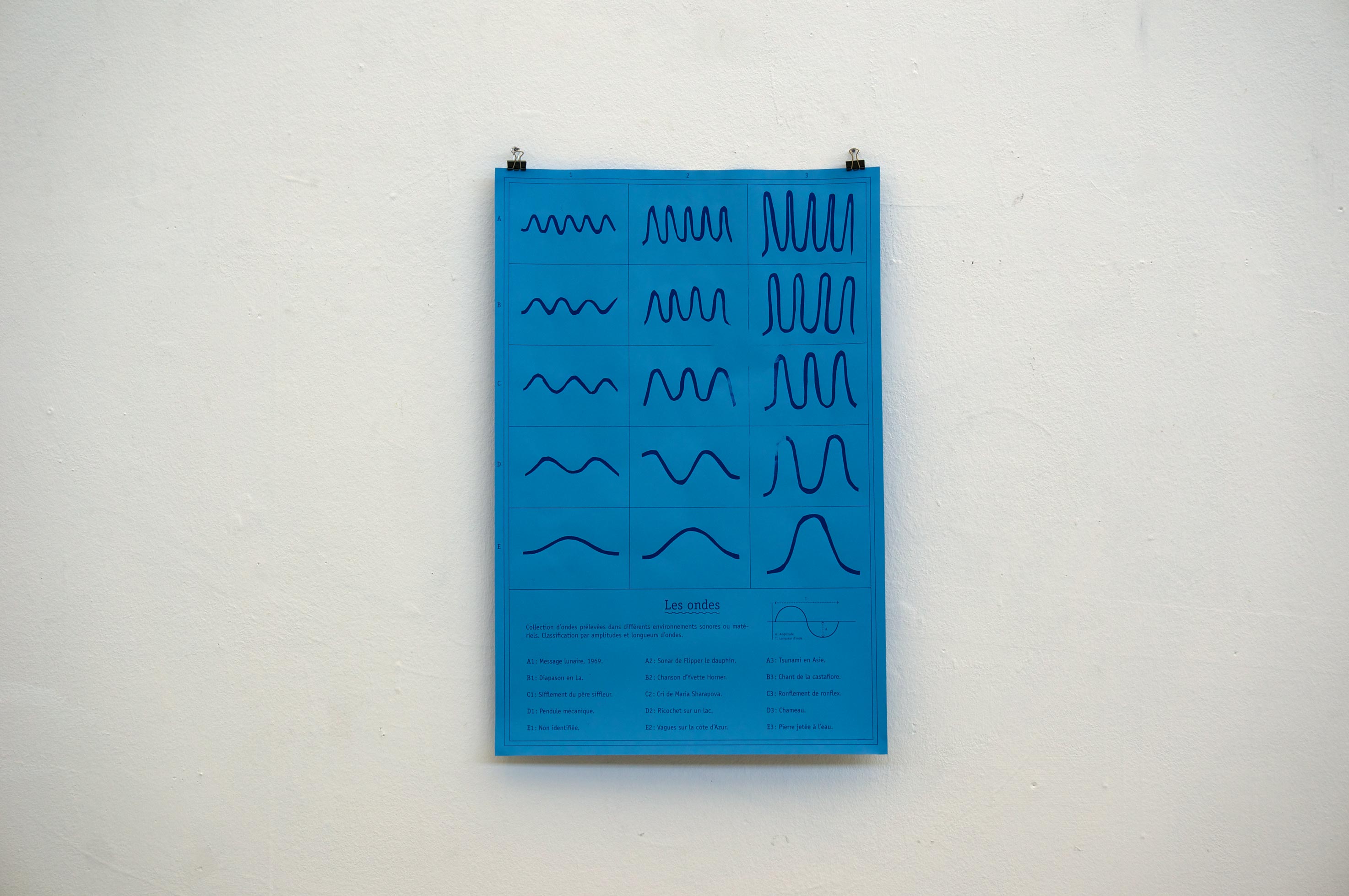 ondes